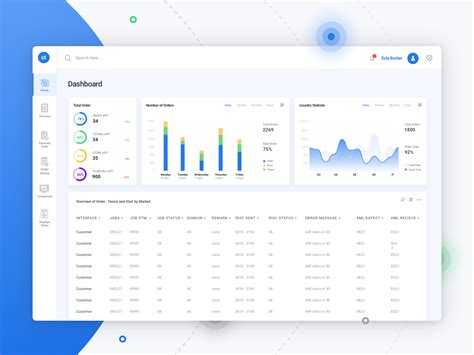 Customer Management Dashboard