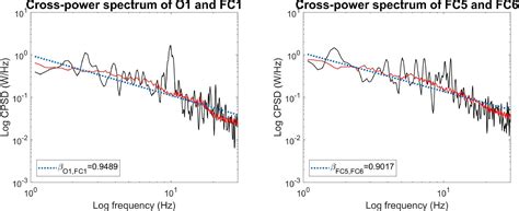 Frontiers Multiple Resampling Cross Spectral Analysis An Unbiased