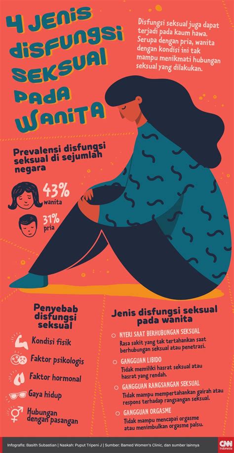 Poster Pencegahan Penyakit Alat Reproduksi