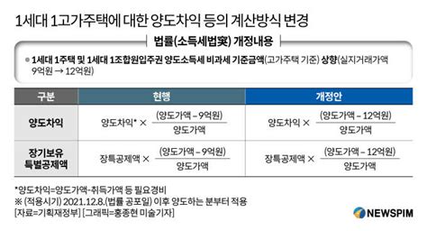 세법 시행령 12억 이상 1세대 1고가주택 양도세 절반으로 뚝