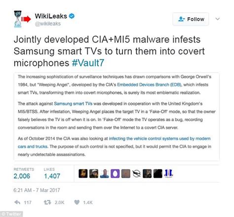 WikiLeaks Publish 1000s Of What It Says Are CIA Documents Daily Mail