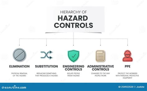 Hierarchy of Hazard Controls Infographic Template Has 5 Steps To ...