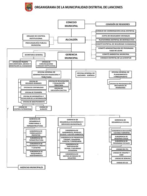 Organigrama 2023 Pdf Economias