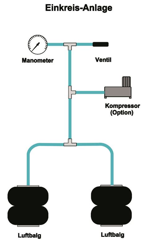 Luftfederung Wohnmobil Luftfederung F R Ihr Wohnmobil Nachr Sten