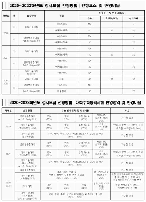 덕성여대 정시등급 등급컷 수능 입결 2023년 2024년