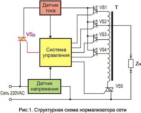 Нормализатор напряжения сети. Принципы построения.