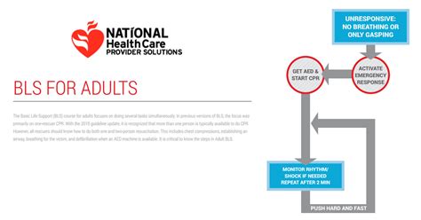 Basic Life Support Bls For Adults Acls Online Handbook