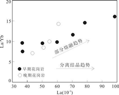 南阿尔金玉苏普阿勒克塔格花岗岩体锆石U Pb年代学地球化学特征及地质意义