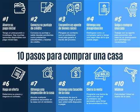 10 Pasos Para Comprar Una Casa [infografía] Bienes Raíces Chicago