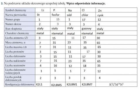 Na Podstawie Uk Adu Okresowego Uzupe Nij Tabel Wpisz Odpowiednie