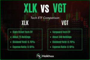 XLK vs. VGT: A Comprehensive Comparison — HaiKhuu Trading