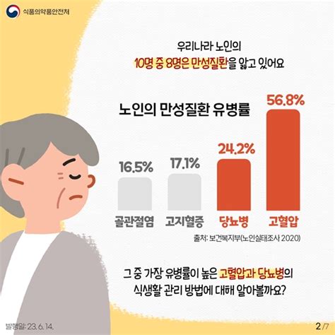 노인의 만성질환 어떻게 관리해야 할까요 정책뉴스 뉴스 대한민국 정책브리핑