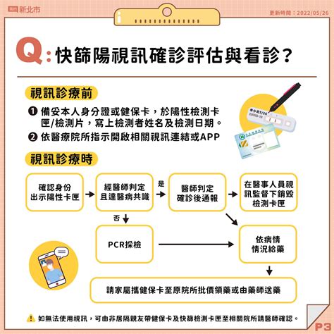 Covid 19／快篩陽確診上路有遠距診療需求？新北市視訊診療常見問題與攻略一次看 Heho健康