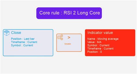 How To Automate Backtesting Of A Trading Strategy Manual Proofer