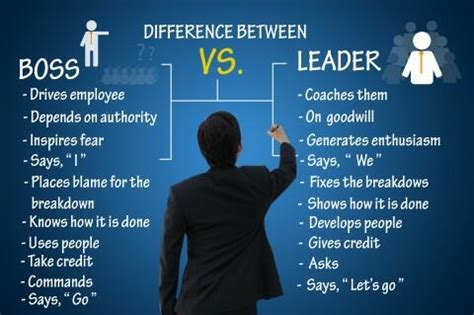 What Leadership Qualities Make A Great Leader Magnovo Training Group