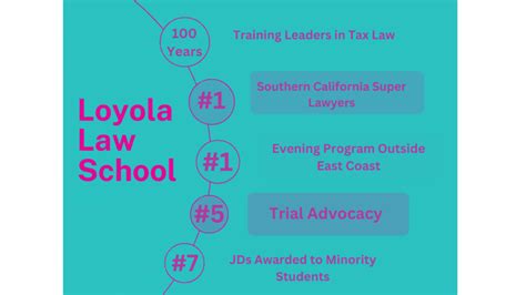 Loyola Law School Ranking - Odyssey