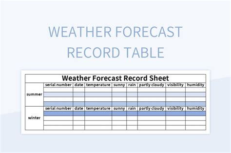 Free Weather Forecast Templates For Google Sheets And Microsoft Excel ...