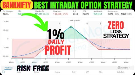 Intraday Option Selling Live Option Selling Option Hedging Strategy