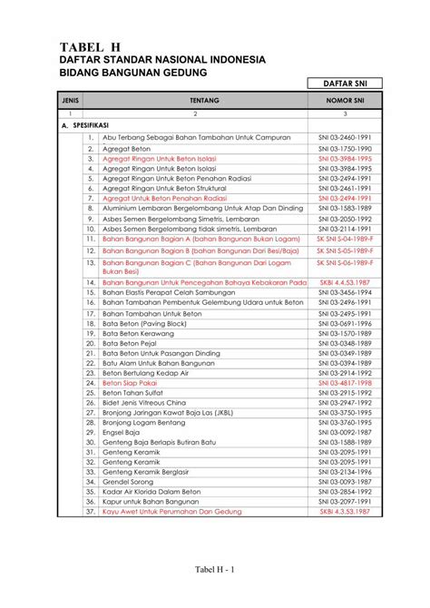 Pdf Tabel H Daftar Sni Bidang Bangunan Gedung Dokumen Tips Hot Sex