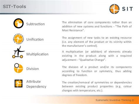 Methodologies Design Thinking Lean Agile Sit Ebiz Solutions