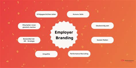 Employer Branding Ma Nahmen Schritte Zur Attraktiven Arbeitgebermarke