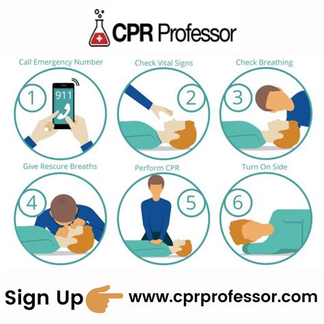 First Aid Cpr First Aid Cpr Cpr Procedure Cpr