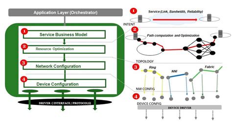 Functionality of the SDN Controller | Download Scientific Diagram