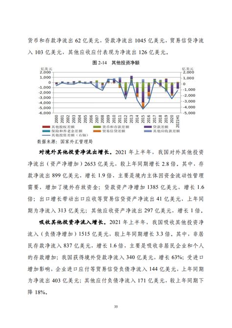 国家外汇管理局：2021年上半年中国国际收支报告 互联网数据资讯网 199it 中文互联网数据研究资讯中心 199it