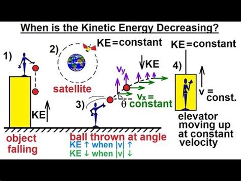 Examples Of Kinetic Energy - img-cahoots