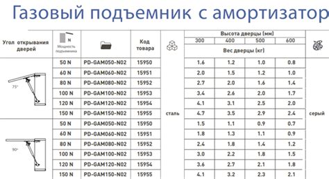Как установить газлифт для кухонных шкафов (15 фото): пошаговая ...