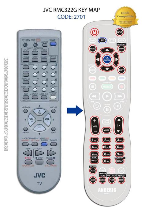 Roku Tv Remote Control Instructions