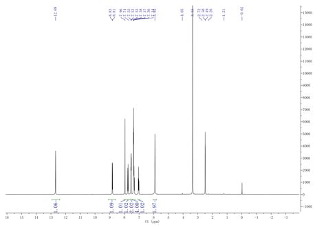 Phenyl Pyrazolo A Pyridin Yl H Pyrazolo C Pyridazin