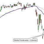 Media M Vil Ponderada Por Volumen Vwma Blai Trading Tools