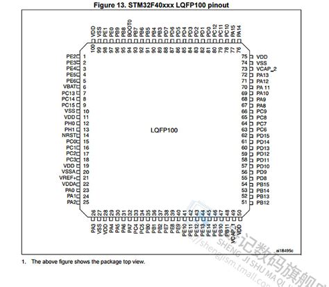 Stm32f407vgt6引脚图stm32f407vet6引脚图 伤感说说吧