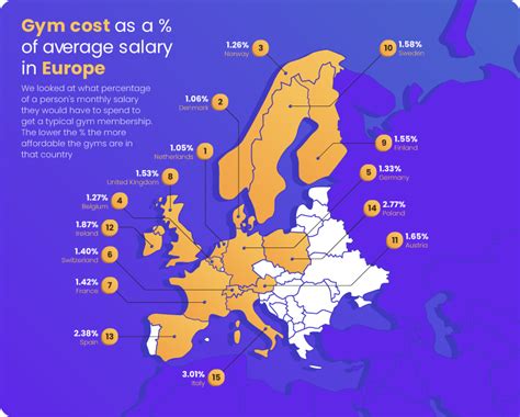Global Gym Membership Costs: A Comparative Study