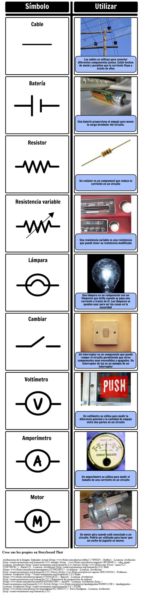 Elementos De Un Circuito Y Simbolos NBKomputer