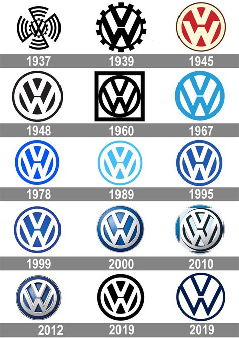 Значок Volkswagen: что означает логотип (эмблема) на автомобилях ...