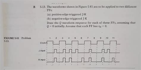 Solved B 5 13 The Waveforms Shown In Figure 5 81 Are To Be Chegg