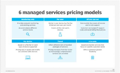 Guide To Building And Executing An MSP Business Model TechTarget