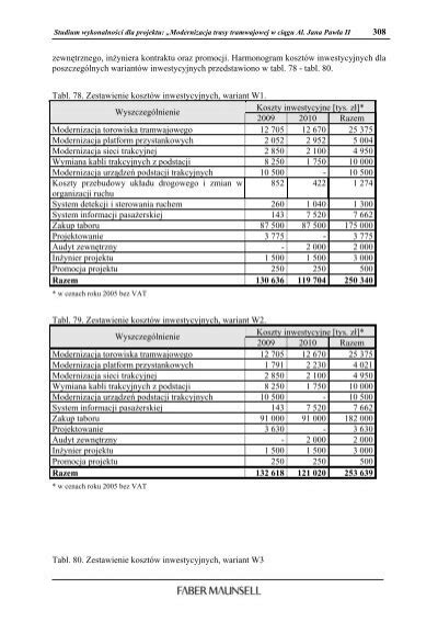 Studium wykonalności dla