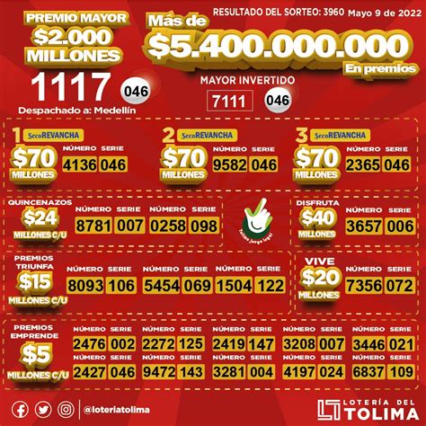 Loteria Del Tolima Oficial On Twitter Resultadossorteo Estos Son Los