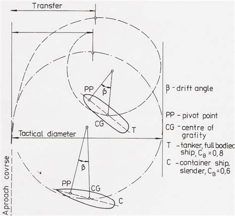 Turn Rates And Speeds Frigates Vs Line Ships Suggestions Game