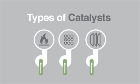 Types Of Catalysts In Catalytic Oxidation The Cmm Group