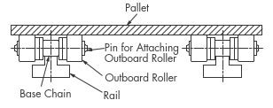 Tsubaki Power Transmission Products Information Site Double Pitch Chain