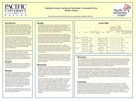 Smoking Cessation, Suicide and Varenicline: A Systematic Review - ppt download