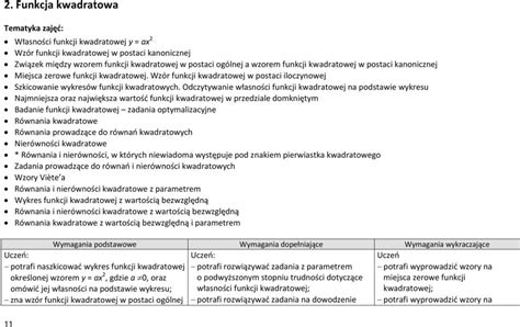 Plan Wynikowy Zakres Rozszerzony Klasa Pdf Darmowe Pobieranie