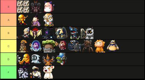 Content Tier List | MapleLegends Forums - Old School MapleStory