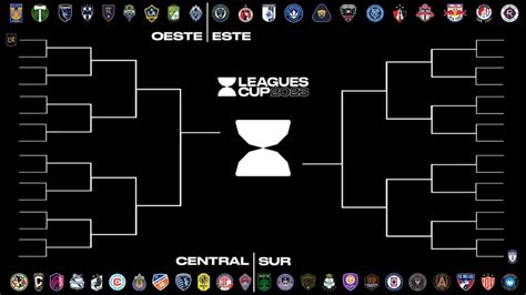 Leagues Cup Qu Es Y C Mo Se Jugar Este Nuevo Torneo Entre La