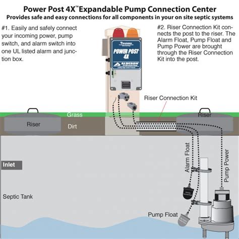 Septic Motor Wiring Diagram Septic Wiring Diagram Diy Diagra