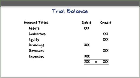 What Is Balance Account Leia Aqui What Does Account Balance Mean